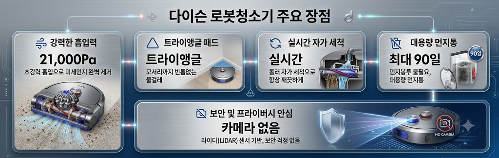 다이슨 R2 뉴로비 핵심 스펙 요약
